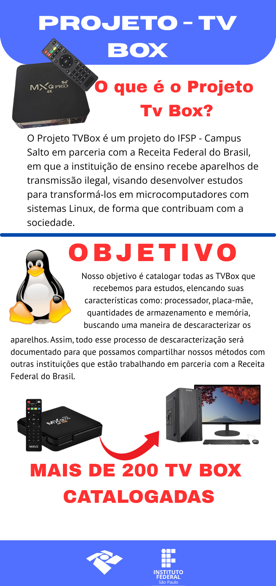 Infográfico da TV Box mostrando os componentes principais e sua função.